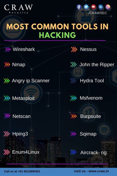 Hacking Software Names 的图像结果