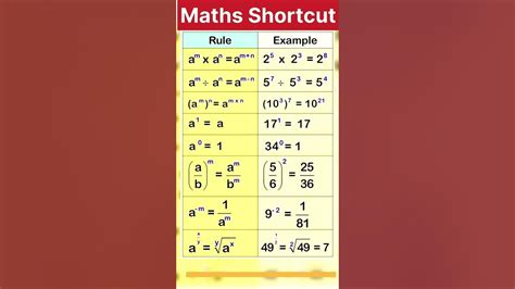 Image result for Tutorial On Indice