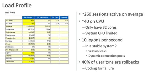 What Is AWR Structure 的图像结果