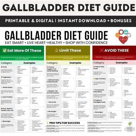 Gallbladder Diet Food List Guide, Gallstones Food Chart, Gallbladder Support Meal Plan ...