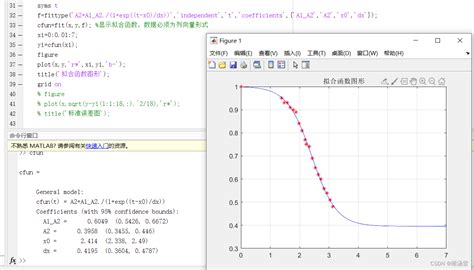 MATLAB Fit 的图像结果