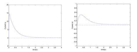Image result for Exponential Function Graph