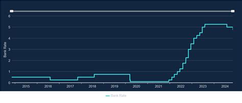 BOE Organization Chart 的图像结果