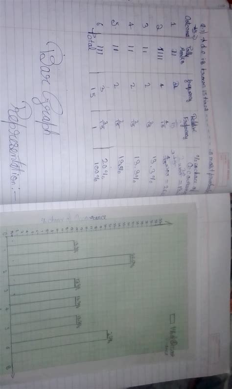 a die is thrown 15 times and outcomes are observed as 1, 6, 6, 5, 3, 2 ...