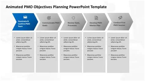 Image result for PMO Tutorial