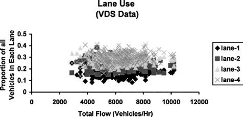 Image result for Freeway Loop Lane