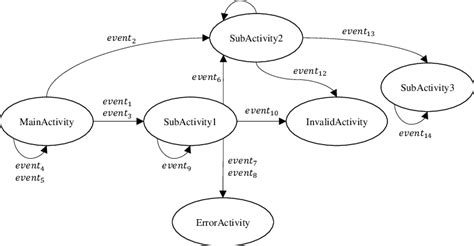 Image result for Labeled Graph