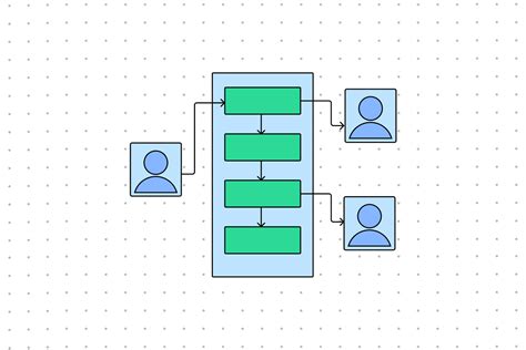 Create Value Stream Canvas 的图像结果