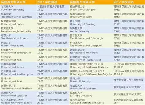 我校举办“升学新选择 广阔世界等着你”国际竞争力提升与境外升学专题讲座-南京财经大学