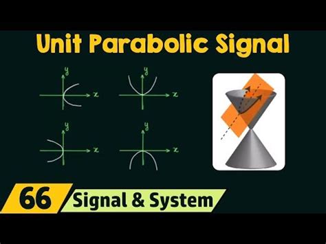 Image result for Defination of Parabolic Operator