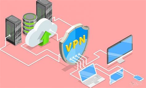 Image result for Encrypt Internet