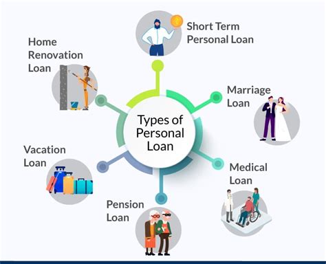 https://www.ecpl.loans/wp-content/uploads/2022/10/Types-of-Personal-Loans.jpg?utm_source=chatgpt.com