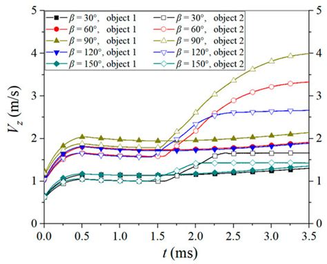 Research of the Influence of Lateral Inflow Angles on the Cavitation ...