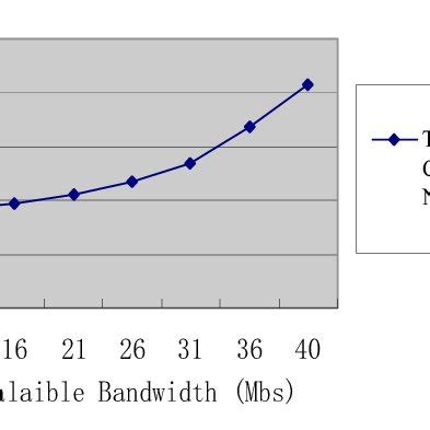 Data Bandwidth 的图像结果