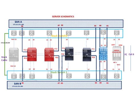 Image result for SQL Server Infrastructure Diagram PDF