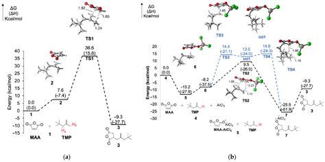 Polyisobutylenes with Controlled Molecular Weight and Chain-End ...