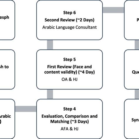 Image result for Explain the Process of Translation Image