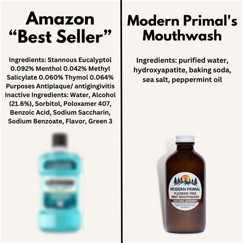 Modern Primal's Fluoride-Free Mint Mouthwash – ModernPrimal