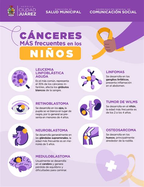Llama salud a estar alerta ante síntomas de cáncer infantil - Somos Juárez