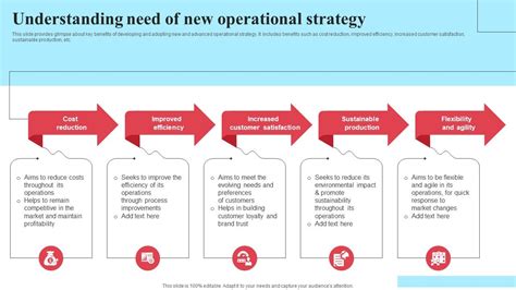 What Is Operational Strategy 的图像结果