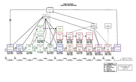 Image result for Current State Value Stream Map