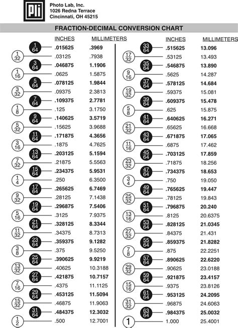 Free Fraction-Decimal Conversion Chart - PDF | 94KB | 1 Page(s)