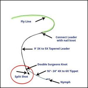 Image result for Fly Fishing Using Split Shot