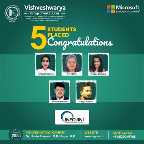 Vishveshwarya Group of Institutions in Greater Noida | Top Private ...