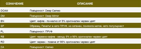 Image result for PCGS Varieties