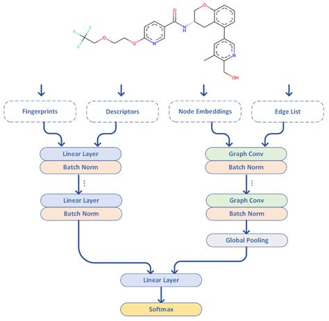 Deep Learning Process Visualization 的图像结果