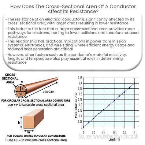 How does the cross-sectional area of a wire affect its resistance?