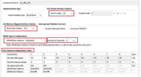Image result for DDR Mig Example Code