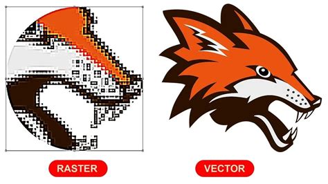 Image result for Vectoriser Photo Tutorial