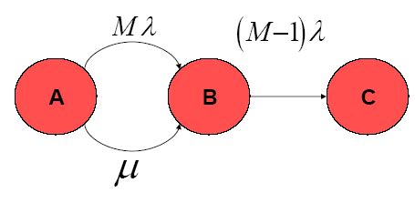 Reliability Markov Model 的图像结果