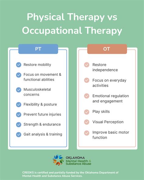 CREOKS Health Services (@creoks.health) • Instagram photos and videos