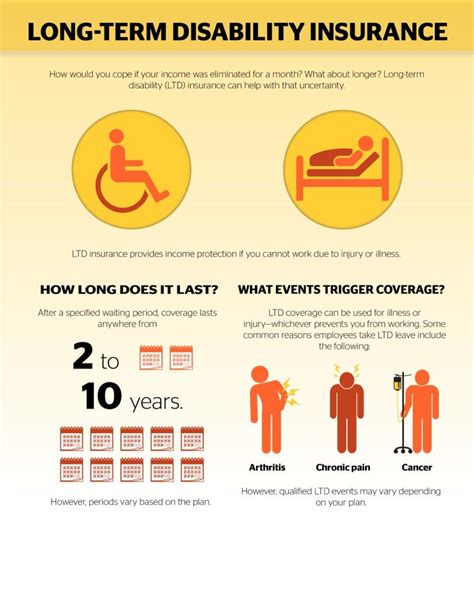 Image result for Long-Term Disability Insurance Rates