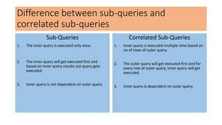 Image result for Subquery in Oracle