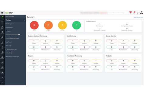 Image result for Enterprise Server Monitoring Software