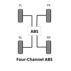 Image result for Wisconsin Engine ABS Identification