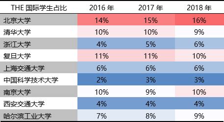 国际学校排行榜：这些学校“收割”最多海外名校OFFER_腾讯新闻