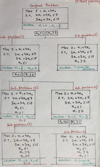 Image result for Quadratic Assignment Problem Using Branch and Bound Method