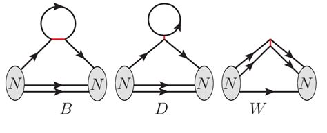 Image result for Quark Tutorial