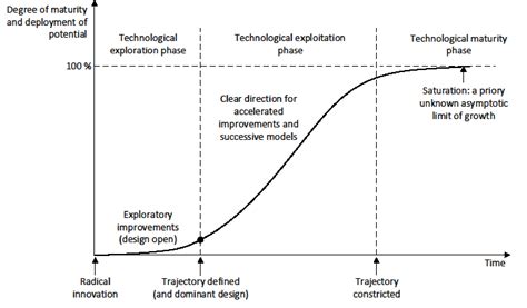 Opportunities and Challenges of the European Green Deal for the ...