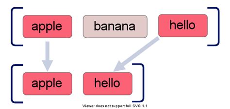 Image result for Python List Contains