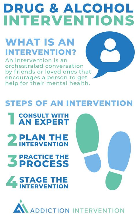 Image result for Addiction Intervention Process