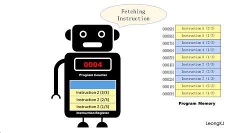 Program Counter Assembly Language 的图像结果