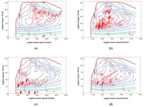 Multi-Objective Energy Management Strategy Based on PSO Optimization ...