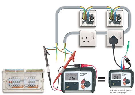 Image result for Electrical Continuity Testing ABC