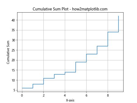 Matplotlib Step Plot 的图像结果