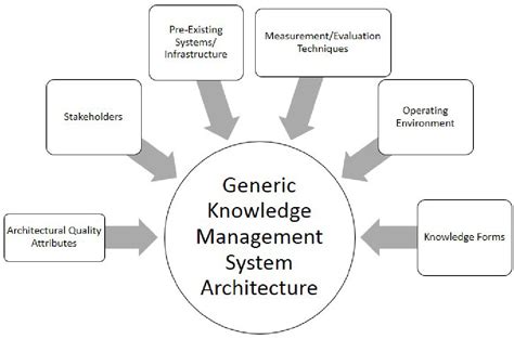 Knowledge System 的图像结果